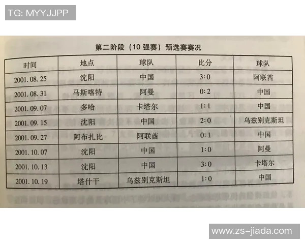 重庆羽毛球队在世界杯预选赛中以66分稳居积分榜首位展现强劲实力