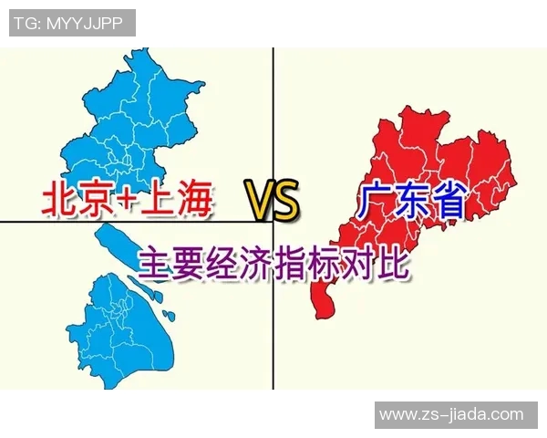 北京与上海综合实力对比分析探讨两座城市的经济文化发展潜力与未来趋势 北京与上海综合实力对比分析探讨两座城市的经济文化发展潜力与未来趋势