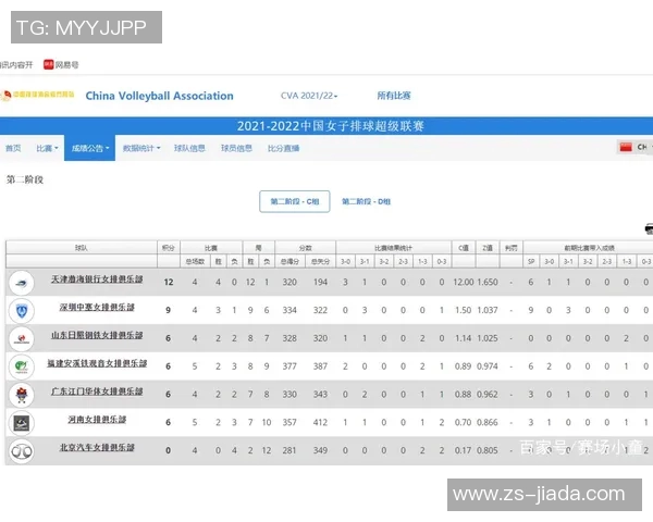 深圳排球队以60分领跑挑战赛积分榜展现强大实力和竞争优势